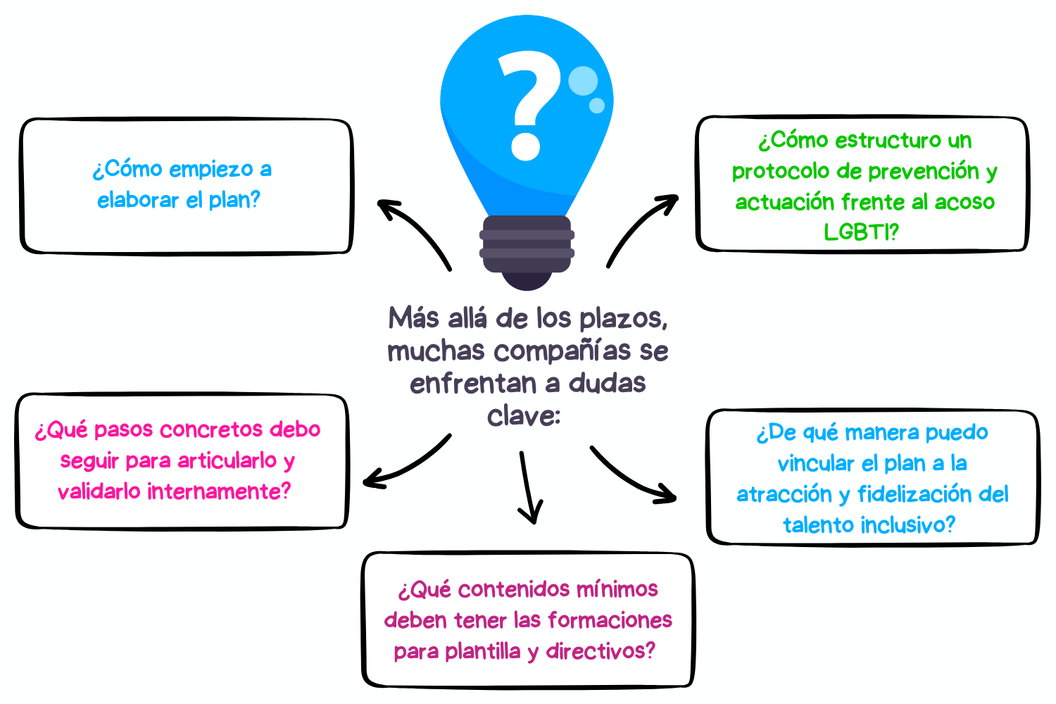 imágenes Linkedin (1)